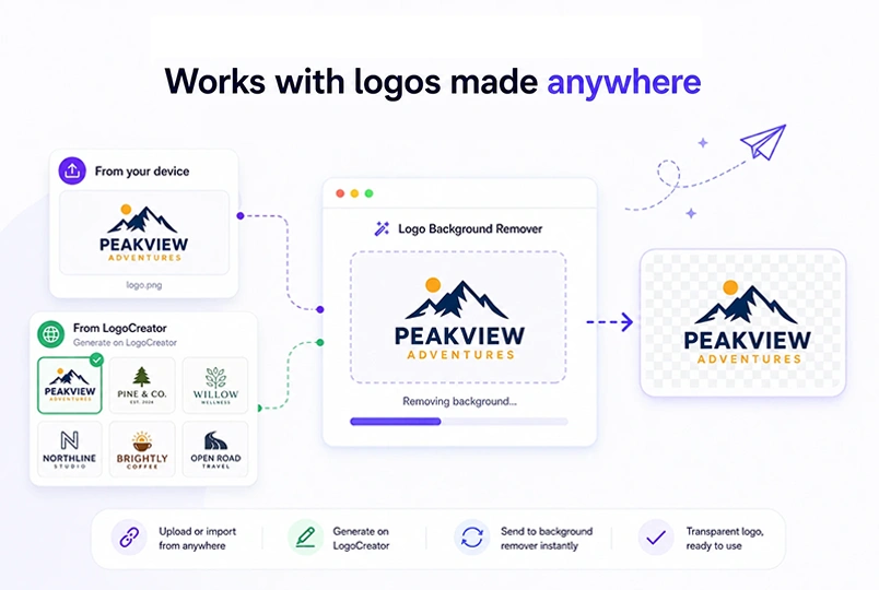 3 - Works with logos made anywhere